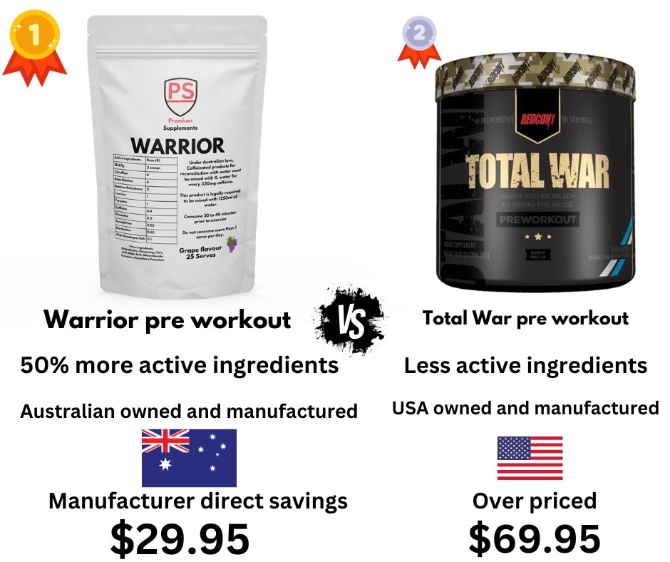 Warrior Pre workout vs Total War Pre workout - Premiumsupps