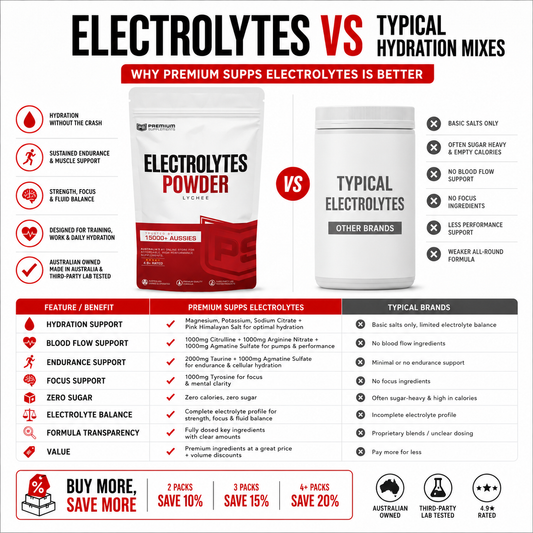 Electrolytes