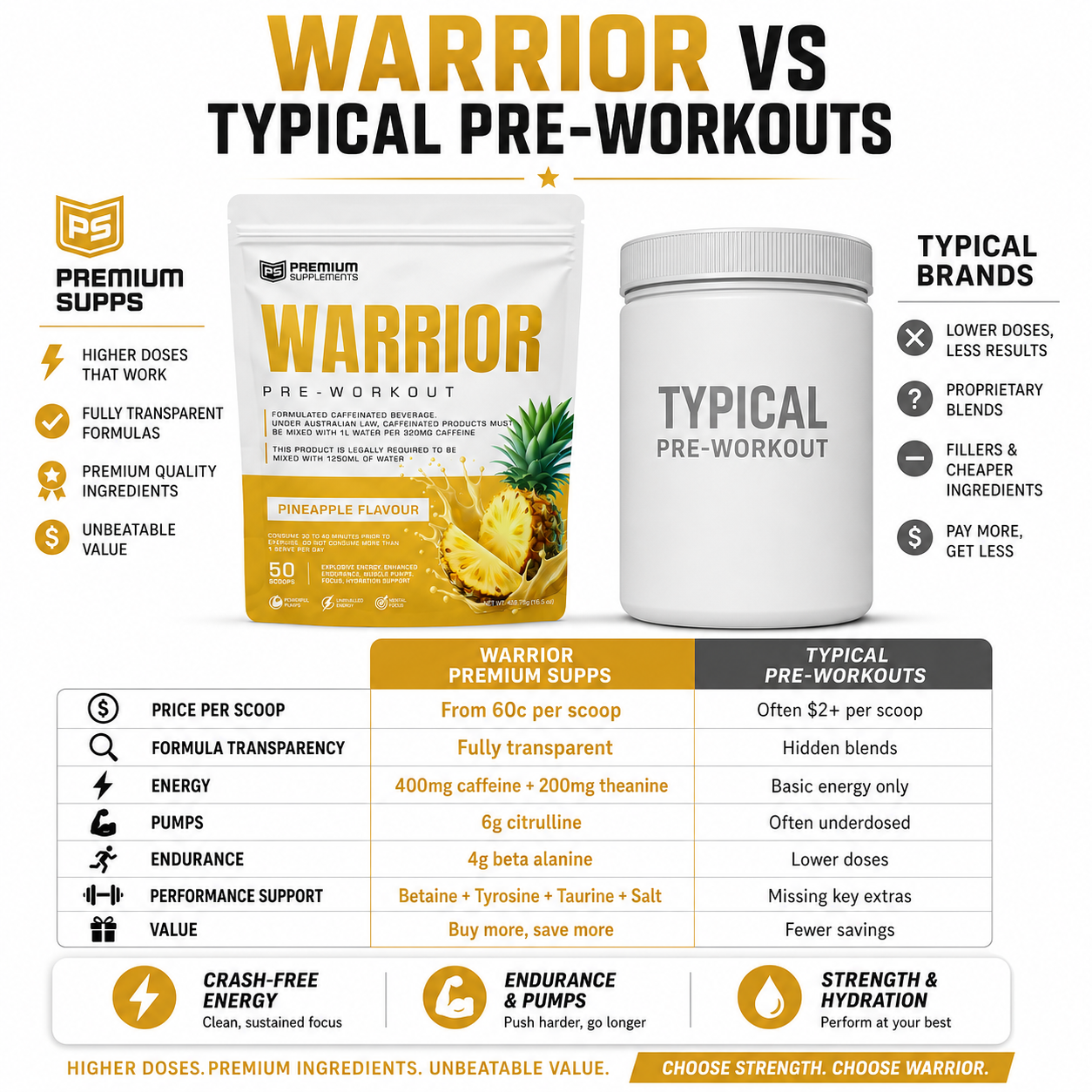 Warrior High-Stimulant Pre-workout
