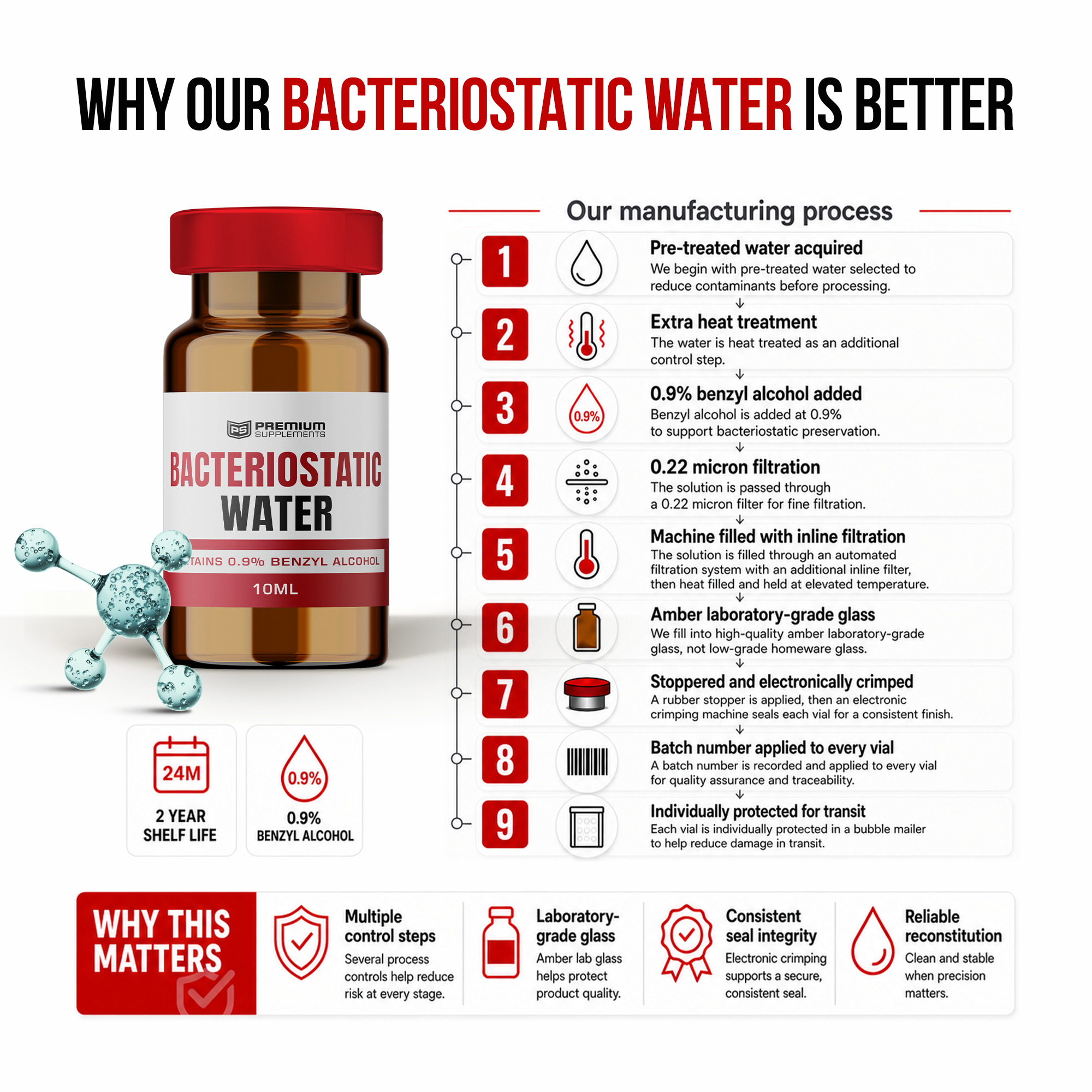 Bacteriostatic Water Premiumsupps Bacteriostatic Water Premiumsupps
