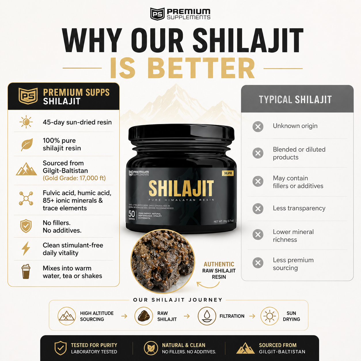 Shilajit
