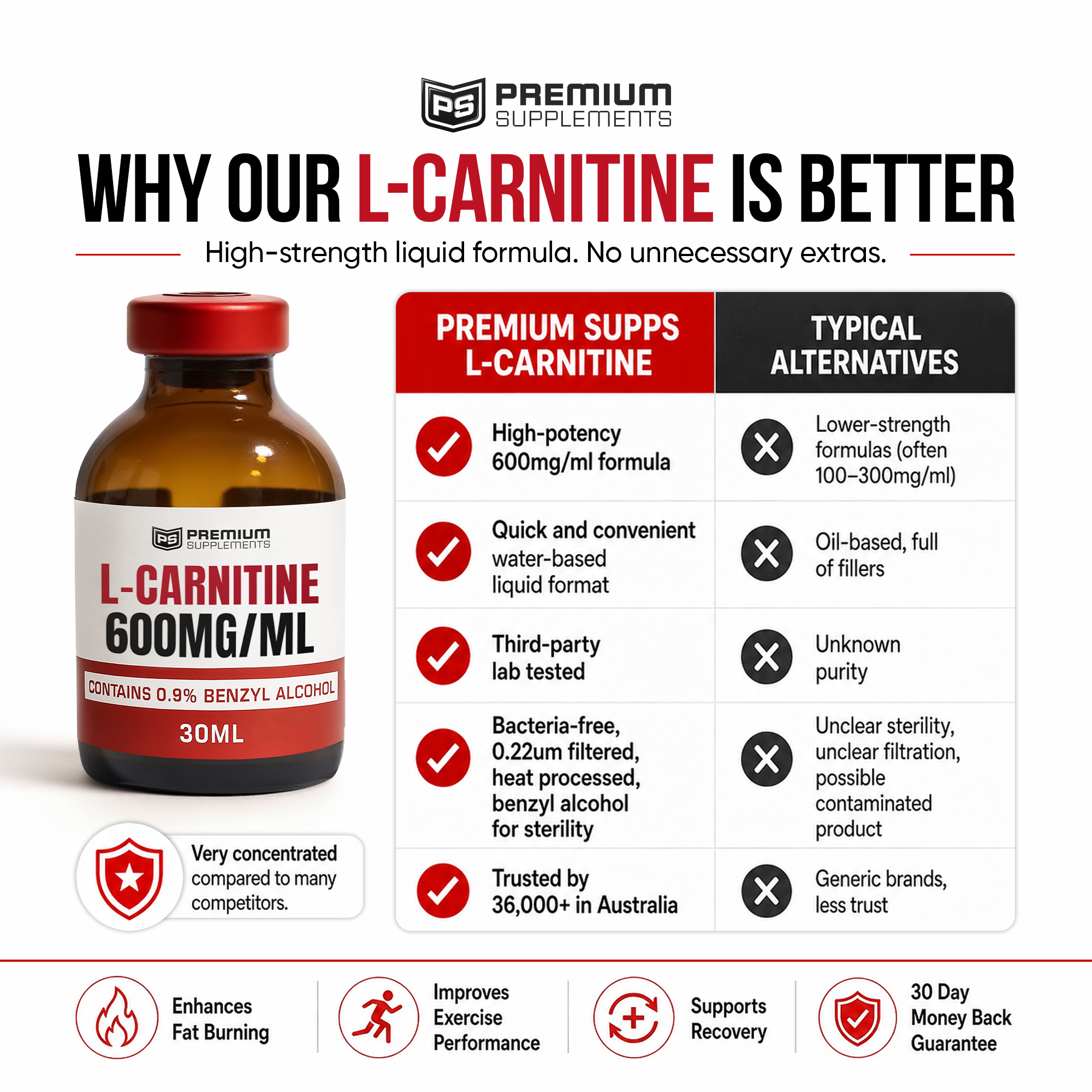L-Carnitine – Premiumsupps L-Carnitine – Premiumsupps
