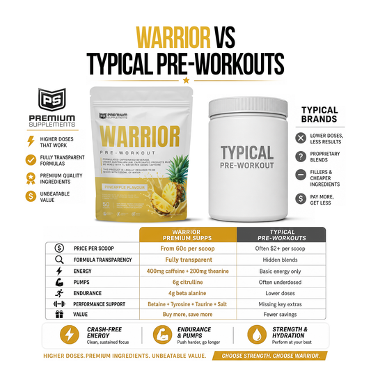 Warrior High-Stimulant Pre-workout