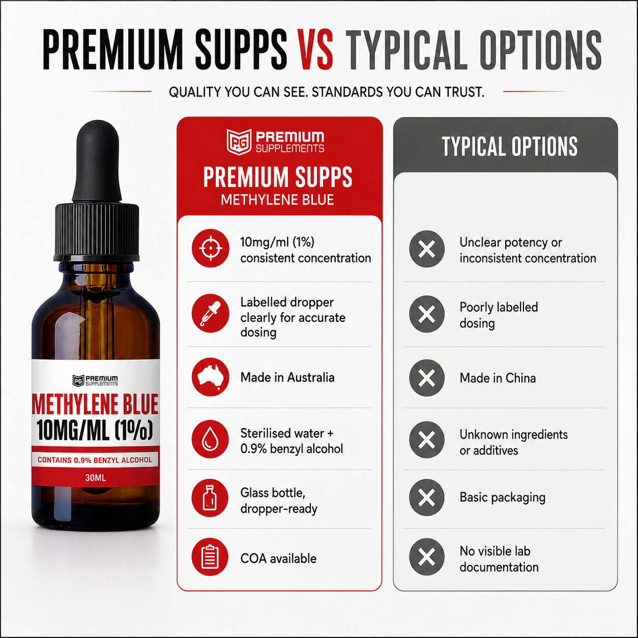 Methylene Blue 30ml 10mg/ml (1% solution)
